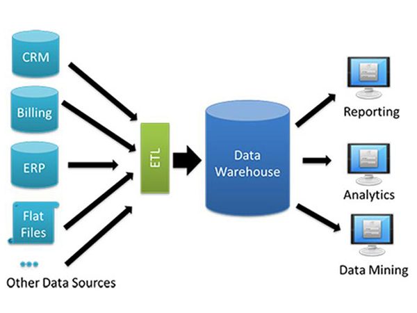 data-warehousing